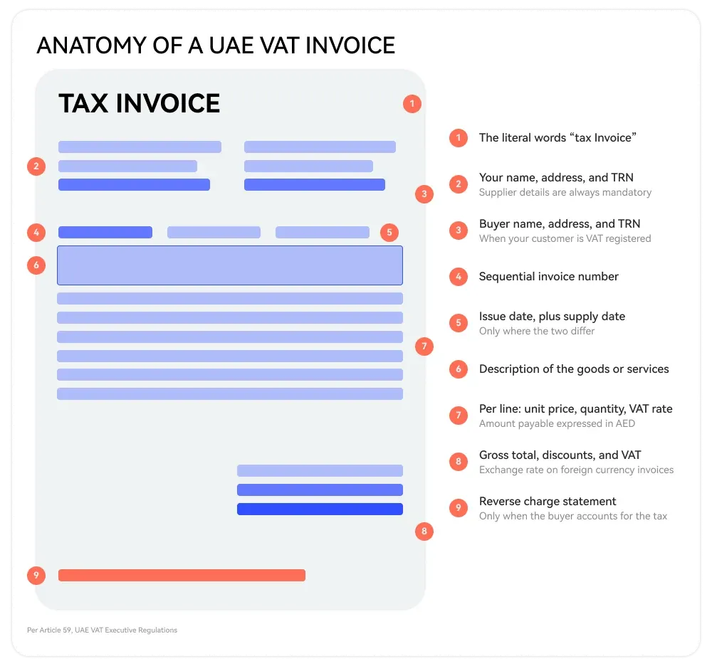 Anatomy of a UAE VAT invoice: mandatory fields under Article 59 Anatomy of a UAE VAT invoice: mandatory fields under Article 59
