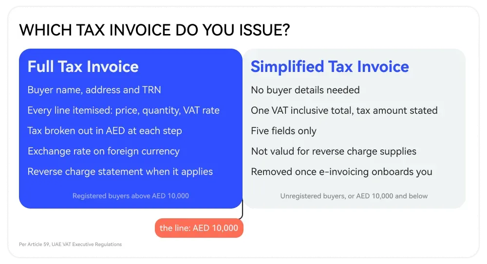 Which tax invoice do you issue in the UAE: full tax invoice vs simplified tax invoice Which tax invoice do you issue in the UAE: full tax invoice vs simplified tax invoice